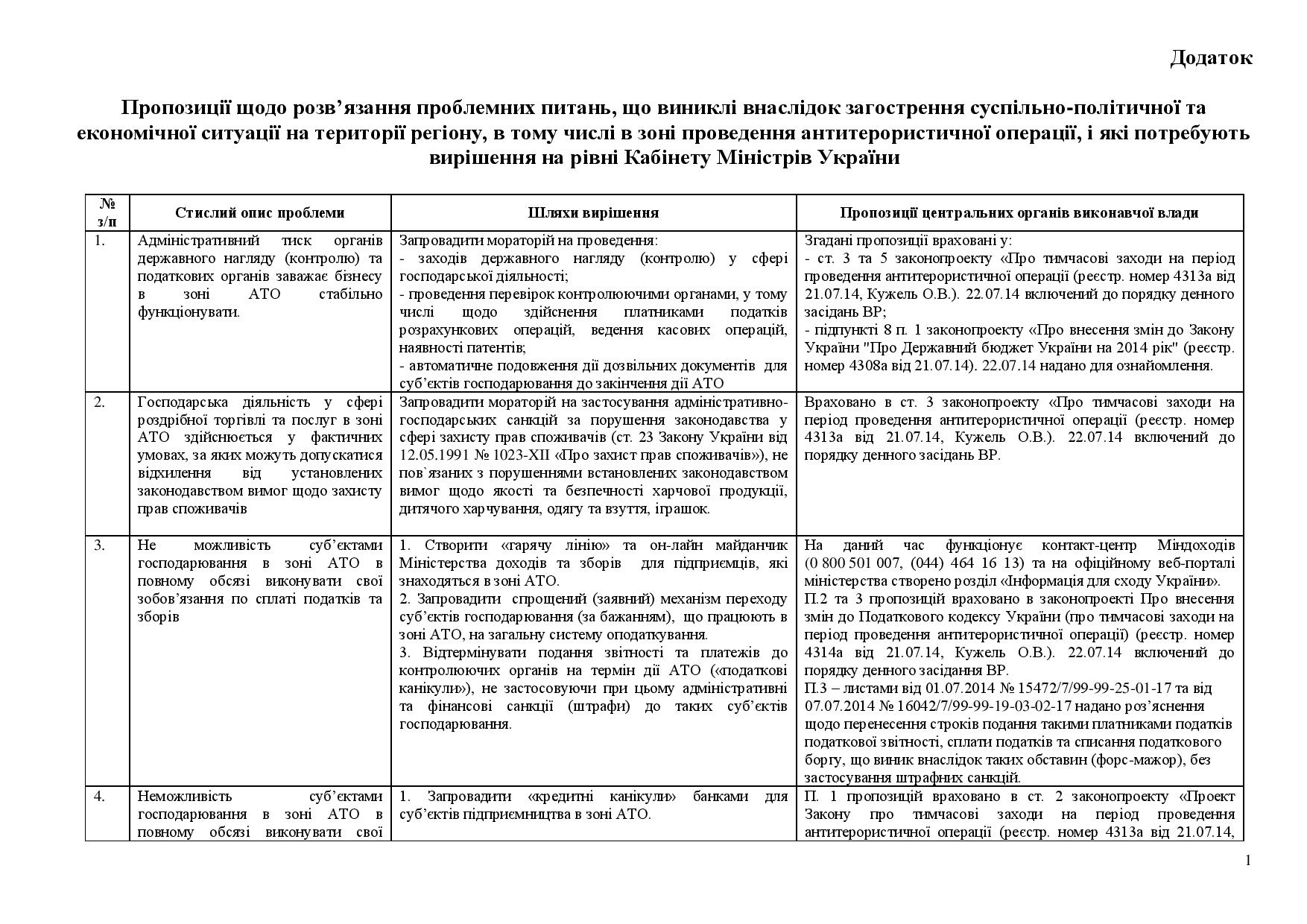 Пропозиц АТО-page-001