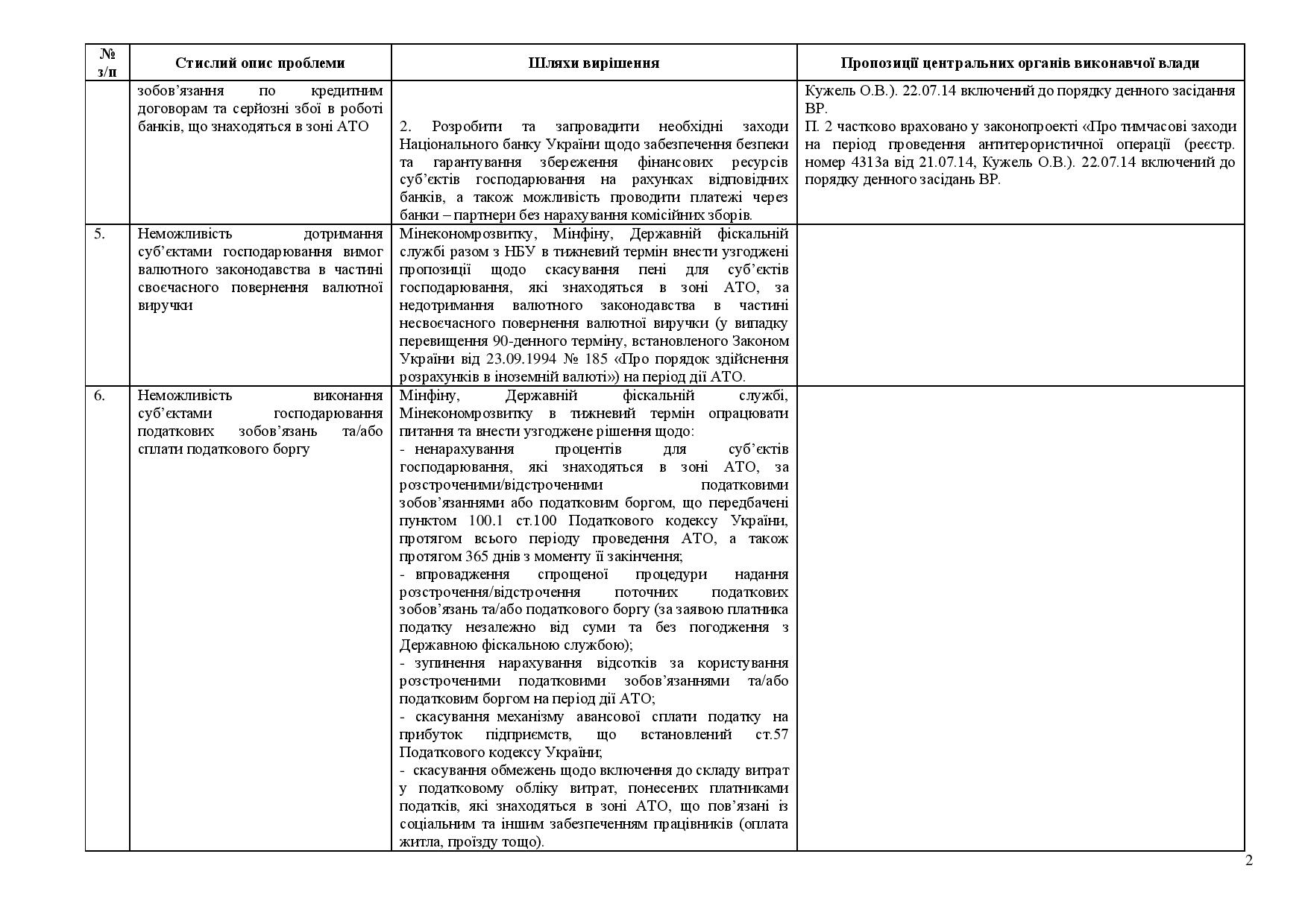 Пропозиц АТО-page-002
