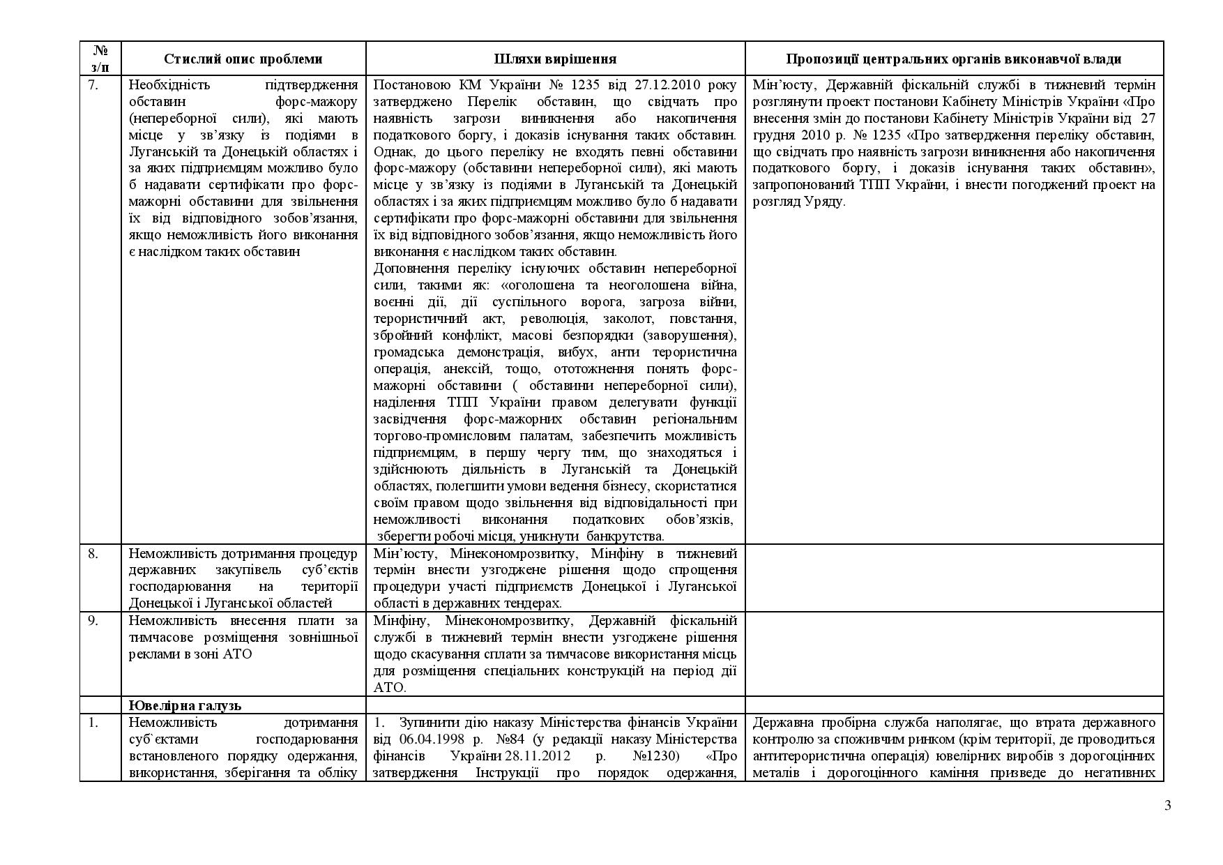 Пропозиц АТО-page-003