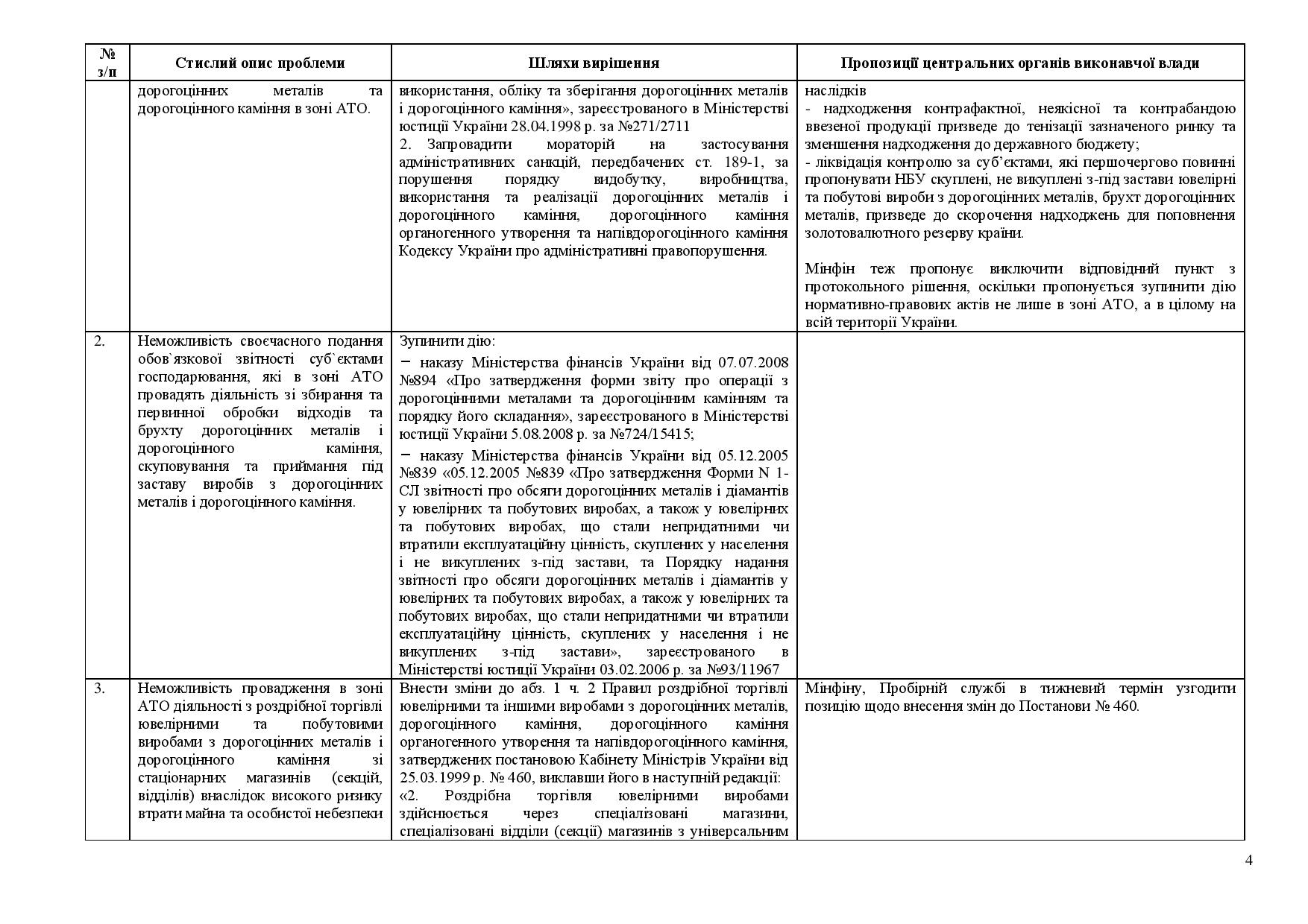 Пропозиц АТО-page-004