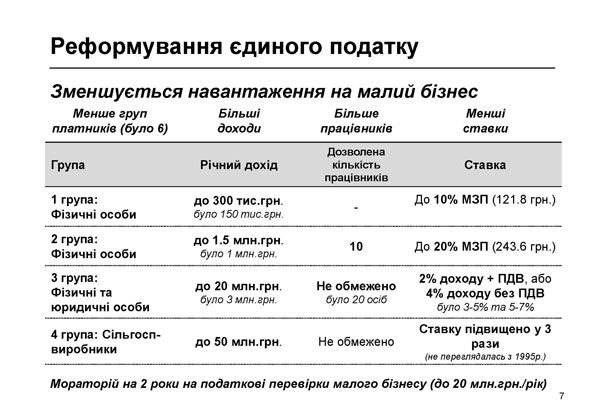 2015 01 21 podatkovi zminy Page 07